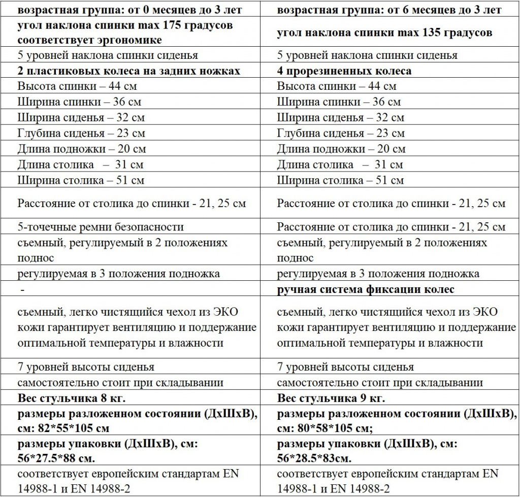 Таблица сравнения