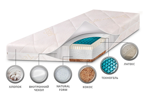 Детский матрас класса Люкс TechnogelForm,